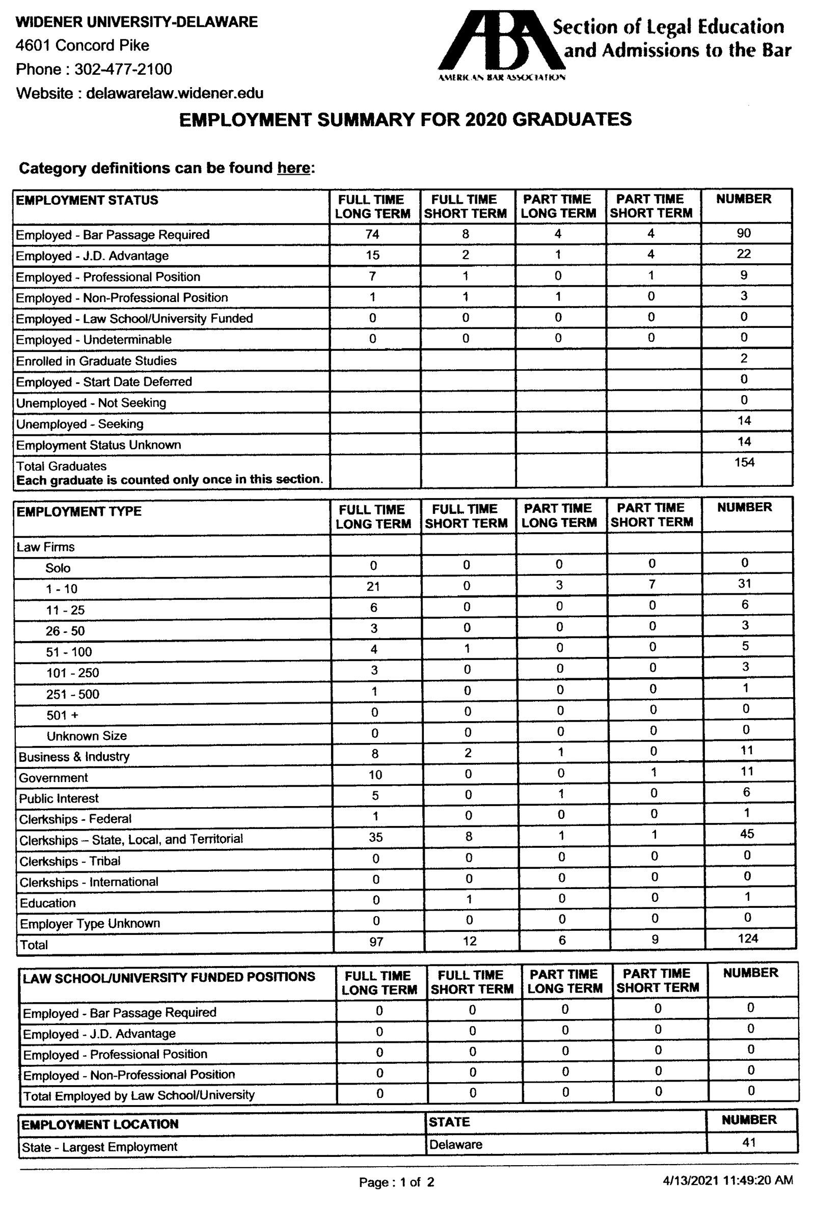 ABA 2020 Employment Statistics Page 1