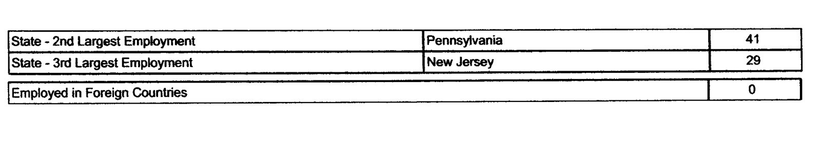 ABA 2020 Employment Statistics Page 2