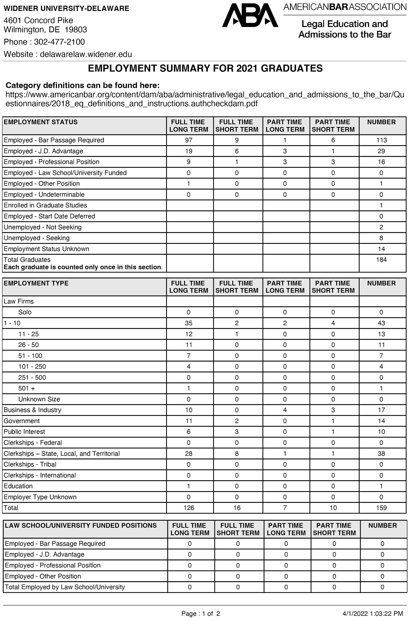 2021 to 2022 ABA Employment Statistics Chart Page 1